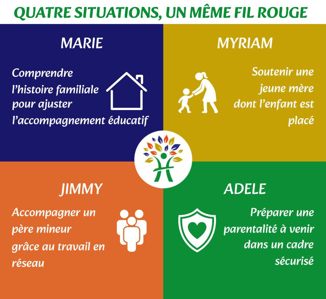Quatre situations, un même fil rouge